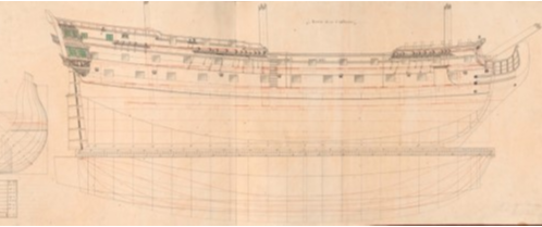 Construcción Naval 1750-1754 (2). El sistema constructivo inglés y su comparación con el español tradicional